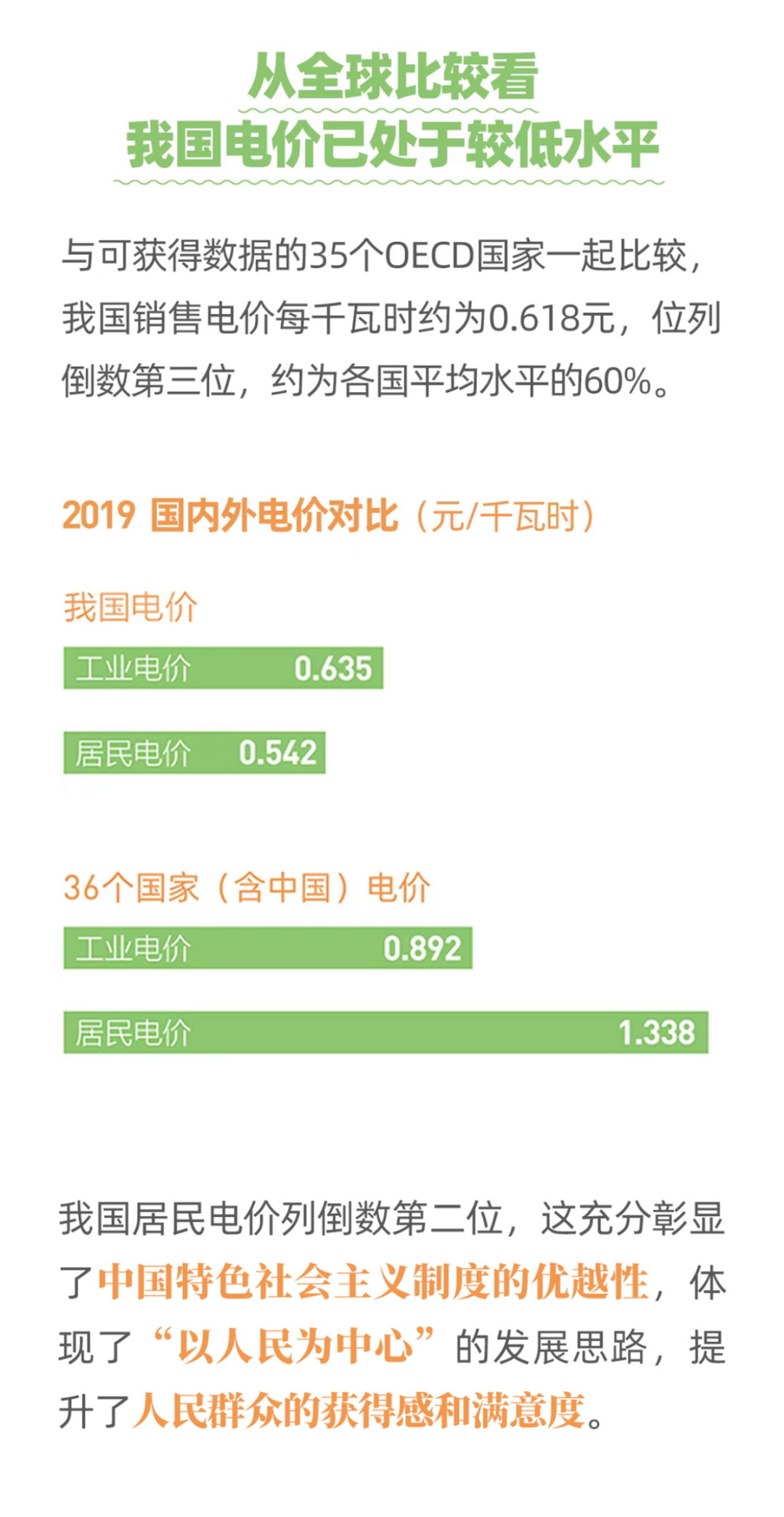 國家電網(wǎng):圖說電價水平